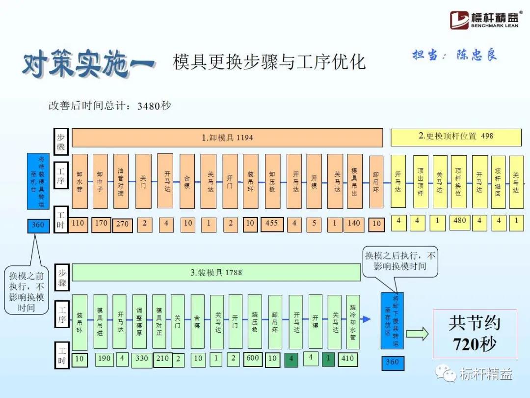 9944cc天下彩正版资料大全_效率资料解答落实_iPhone213.174.191.228