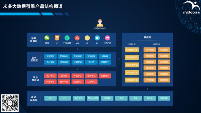 数据资料含义落实