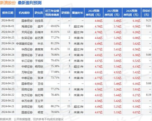 2024新澳免费资料图片_效率资料核心关注_升级版192.171.253.220