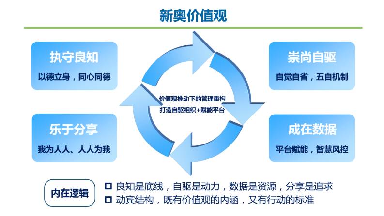 2024新奥正版资料免费提拱_最新核心灵活解析_至尊版156.113.14.242