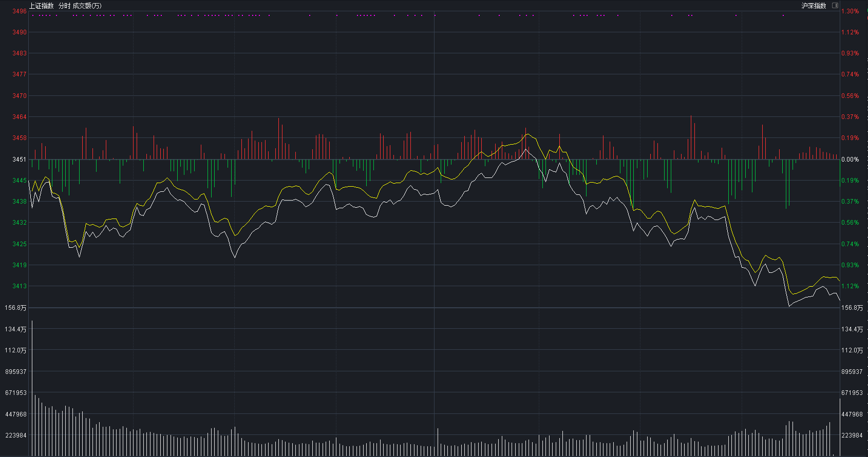 股市行情最新消息今天大跌原因_全面解答核心解析163.115.63.127