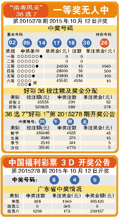 2024年新澳门天天彩开奖结果_效率资料解剖落实_尊贵版56.216.45.44