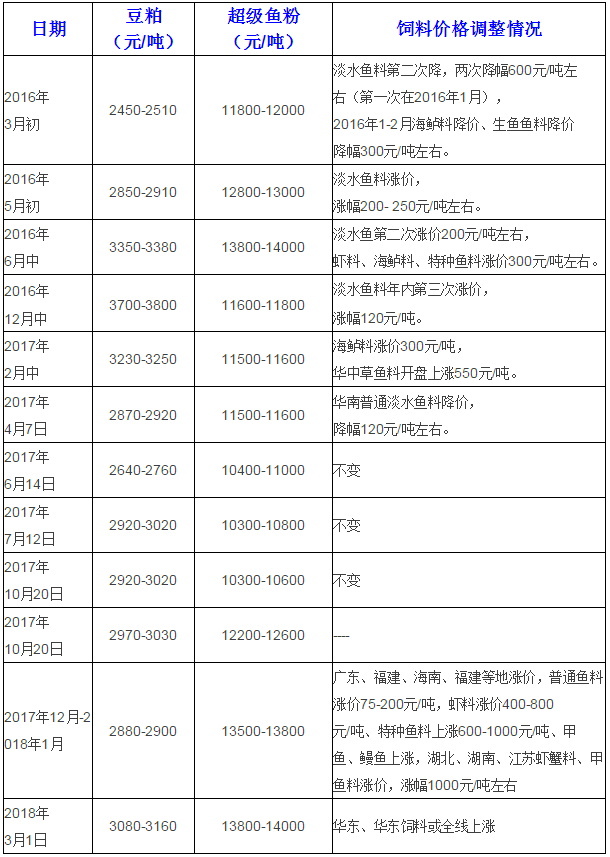 2024新澳原料免费大全_最新核心解释落实_V22.91.167.96