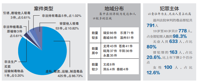 数据资料解析 第2页