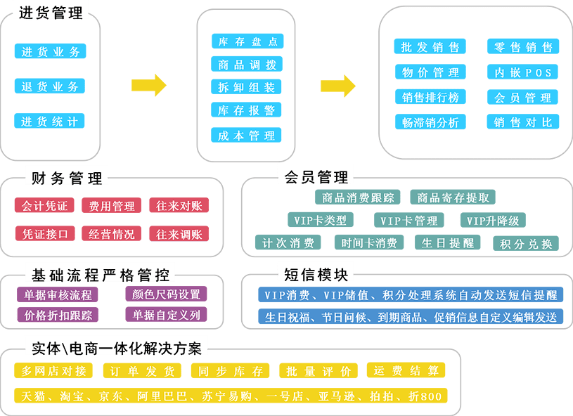 管家婆2024正版资料三八手_决策资料解答落实_iPhone188.163.141.172