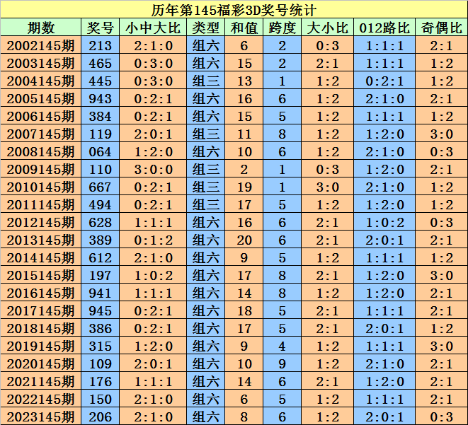 2021年澳门天天开彩开奖结果_最新正品动态解析_vip77.253.93.240