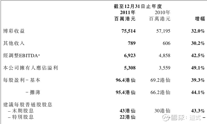 生活 第128页