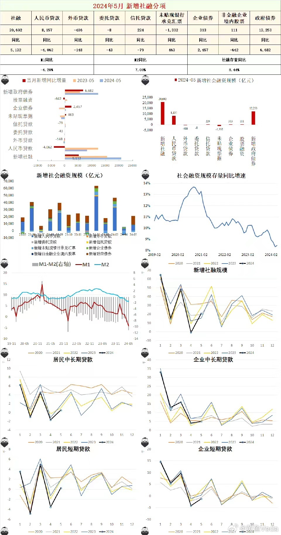 数据资料关注落实