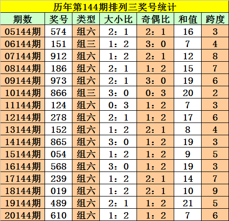 2024今晚澳门特马开什么码_准确资料灵活解析_至尊版9.169.99.67