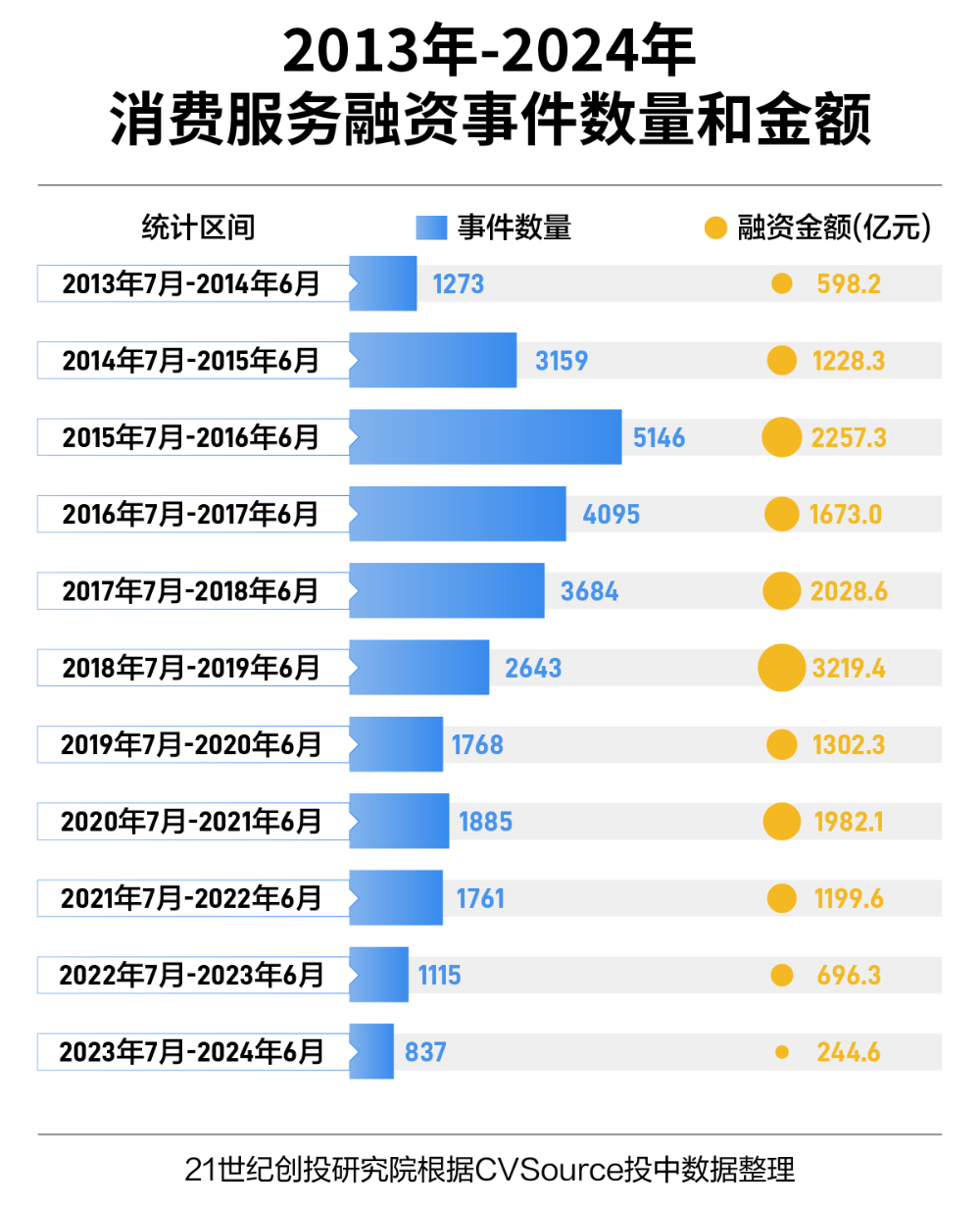 2024年开奖结果