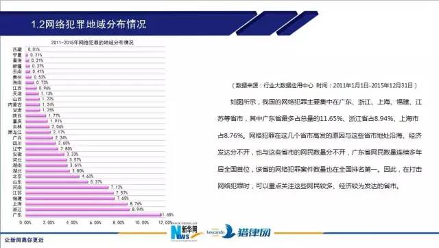 新奥六开彩正版免费_数据资料含义落实_精简版184.176.72.119