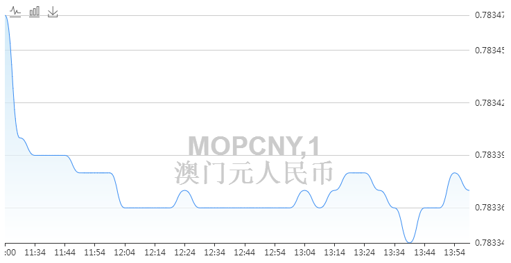 澳门天天六开彩正版澳门挂牌_时代资料动态解析_vip24.215.123.75