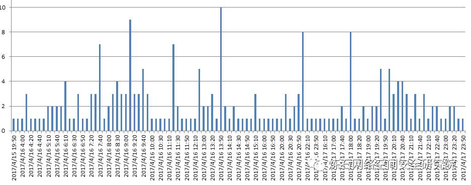 香港彩票开奖数据解析