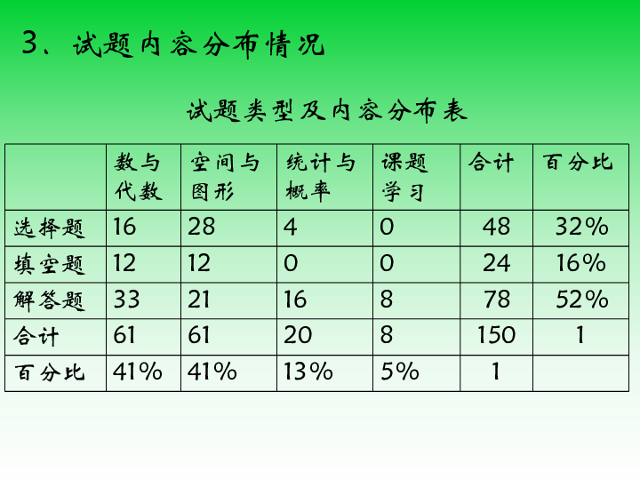 二四六天天彩资料大全网最新2024_效率资料关注落实_iPad124.62.35.221