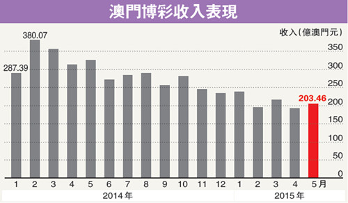 澳门彩票开奖结果探讨_解释落实_最新核心_VS202.211.80.173