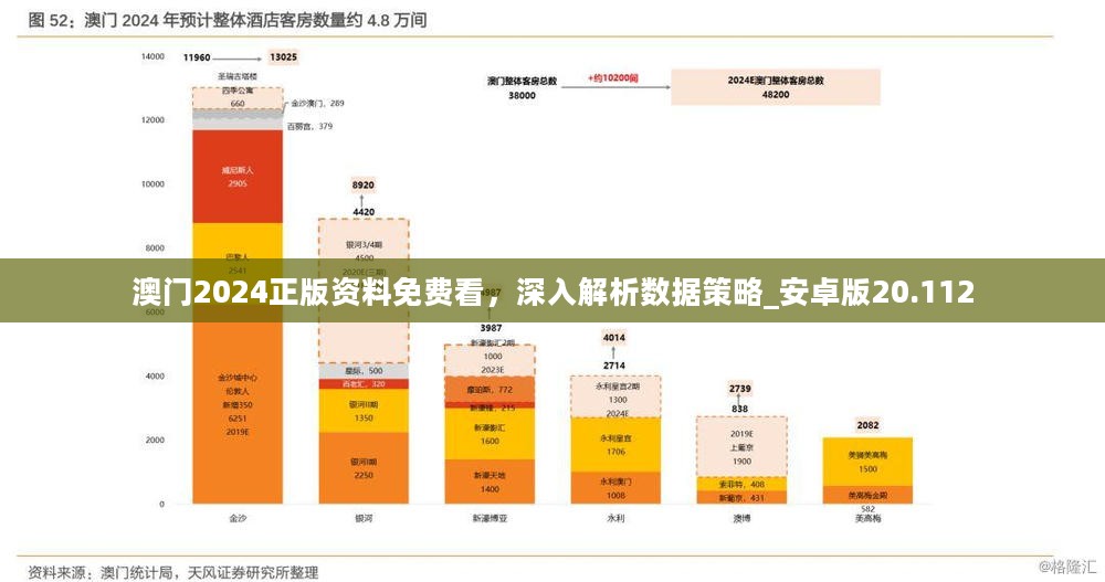 澳门数据