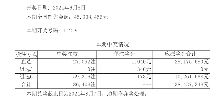 结果可信