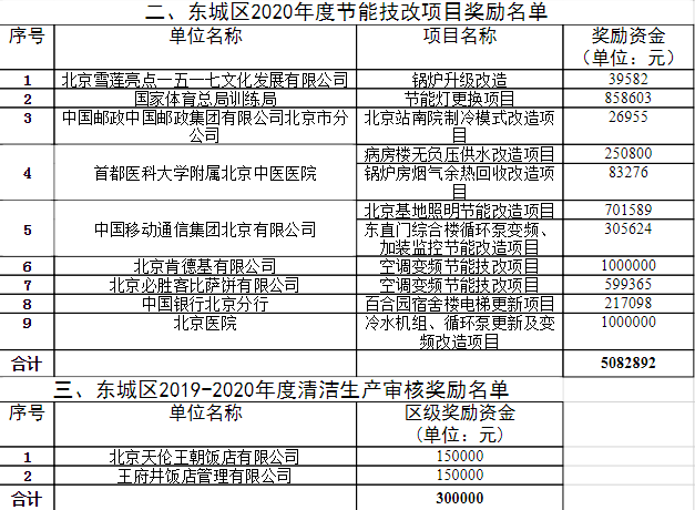 新澳资料大全正版资料2024年免费,综合性计划定义评估_节省版20.89