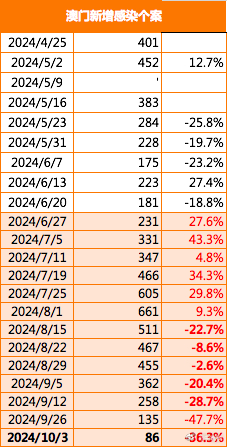 2024澳门传真图片今天,科目解答解释落实_反馈版73.685