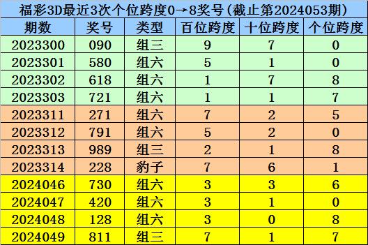 一码一肖100准打开码,牢靠解答解释落实_透明制7.111