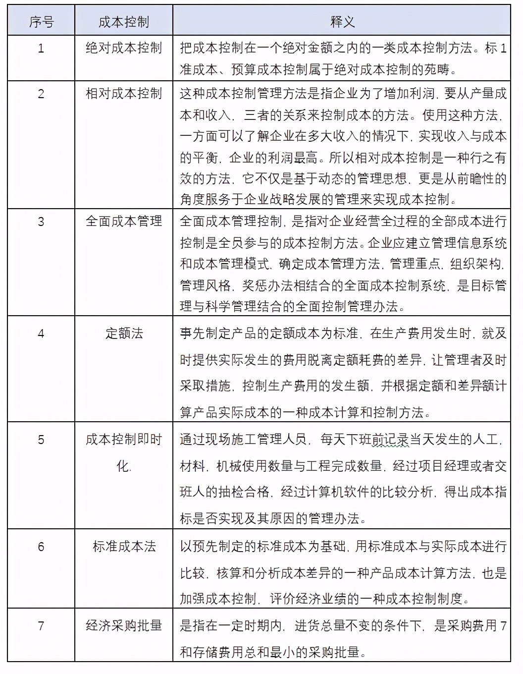 全年资料免费大全,成本控制落实解答_GY14.039