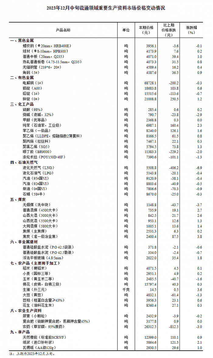 澳门正版大全免费资料,广泛评估说明方法_回忆品0.523