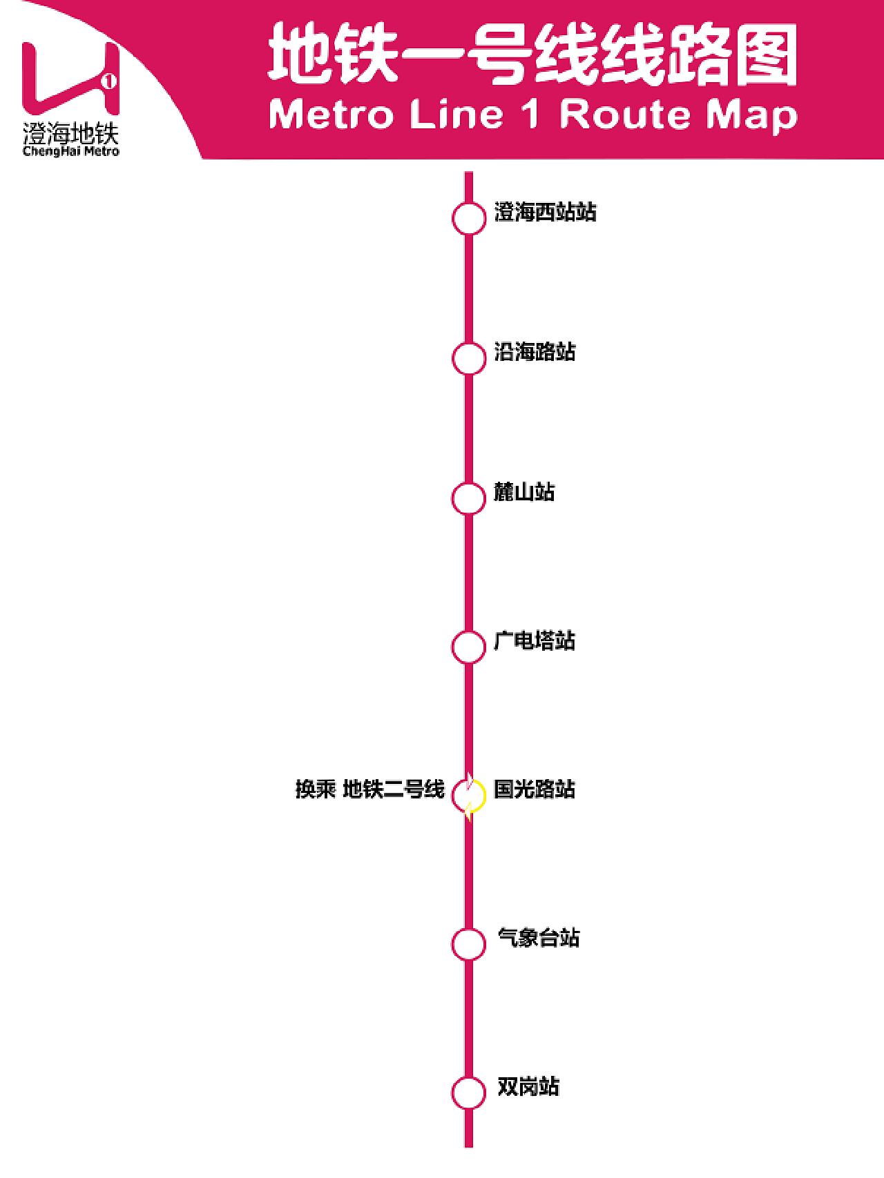 解读城市发展的脉络，地铁1号线最新线路图发布