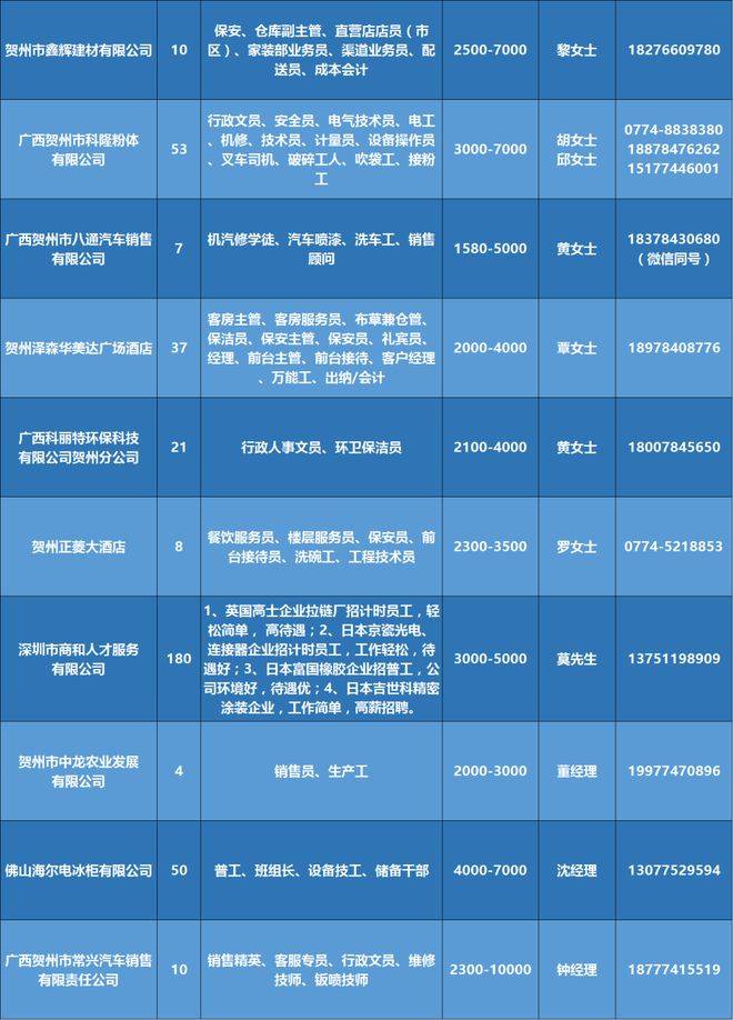 荥阳58招聘网最新职位信息，探索职业发展黄金机会