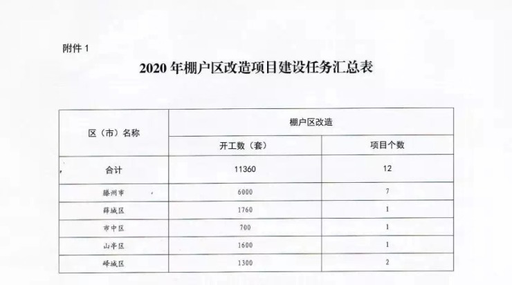 茄子河区棚改最新进展报告