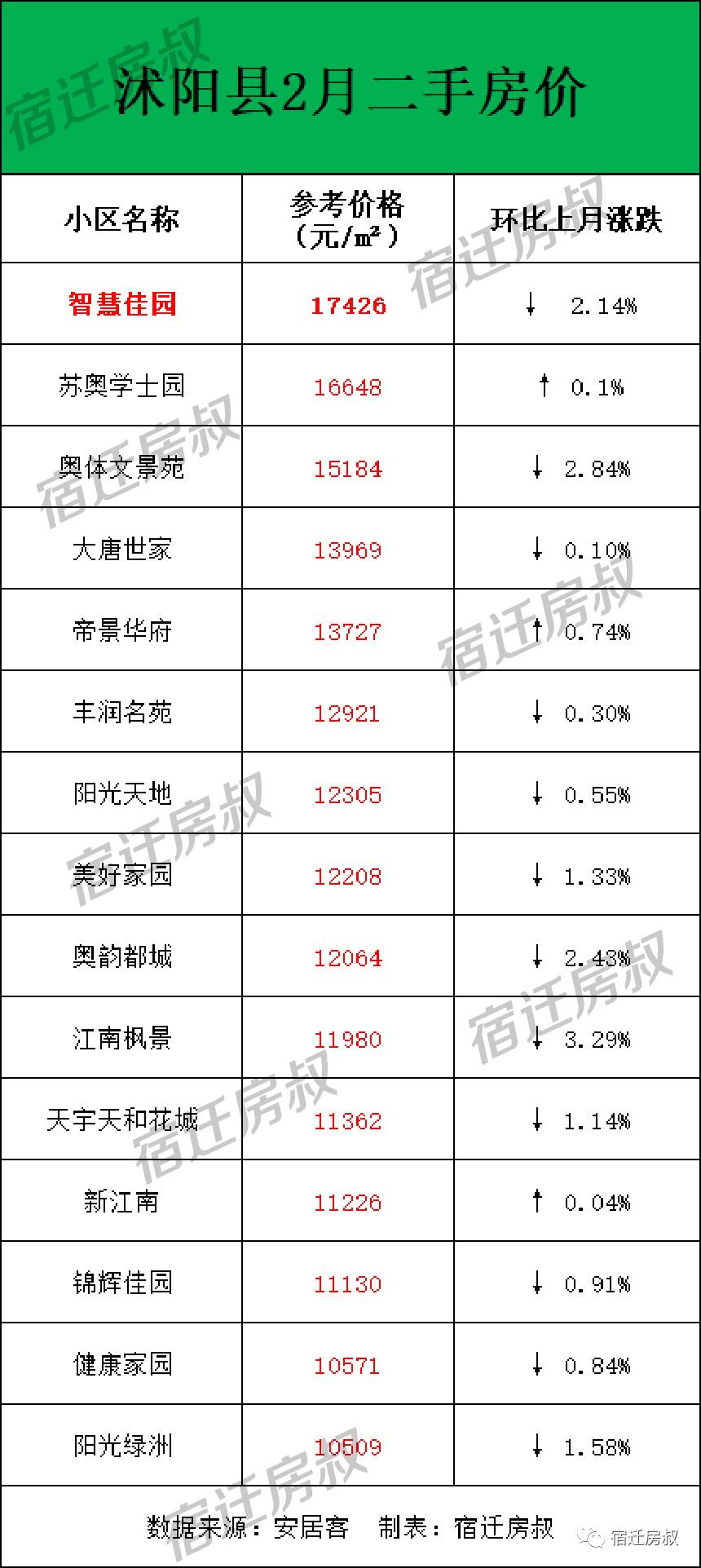 沭阳县二手房最新信息全览