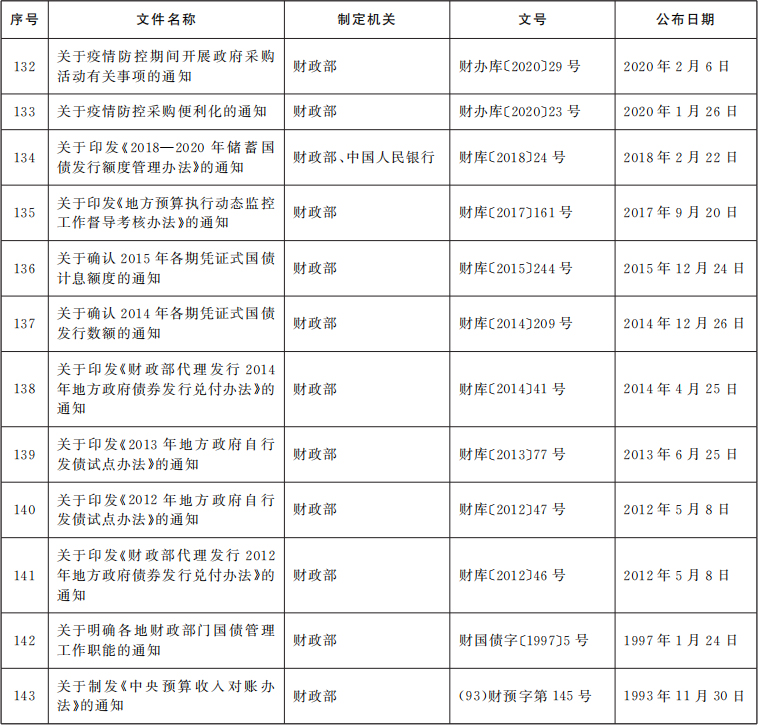 财政部发布第18号令，财政管理改革的重要里程碑