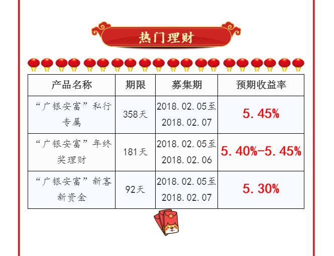 八条鱼理财最新动态解读及前景展望