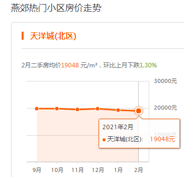 燕郊三季二手房市场最新动态分析