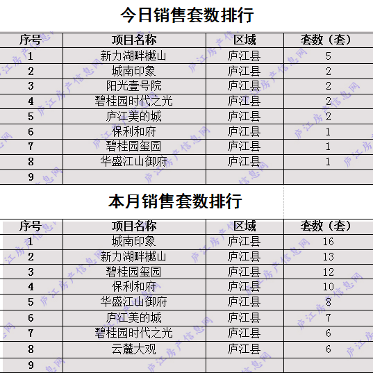 逸金 第3页