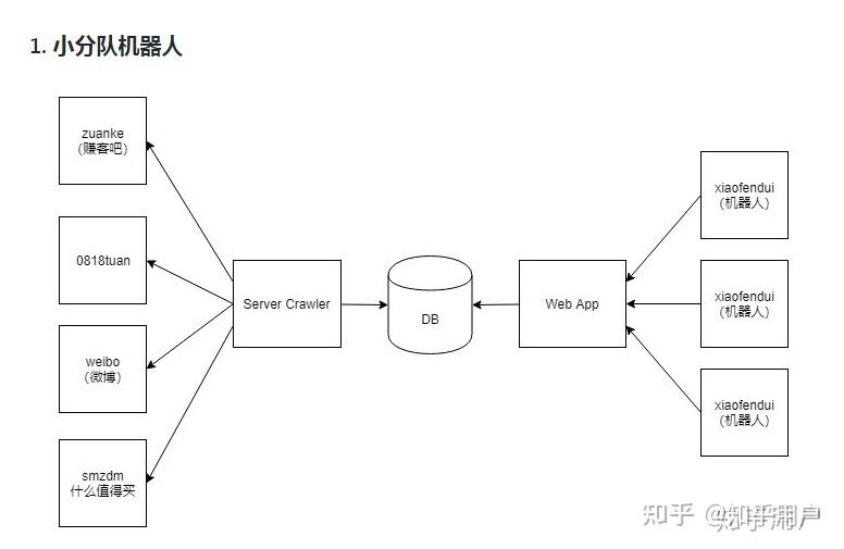 最新活动线报独家首曝