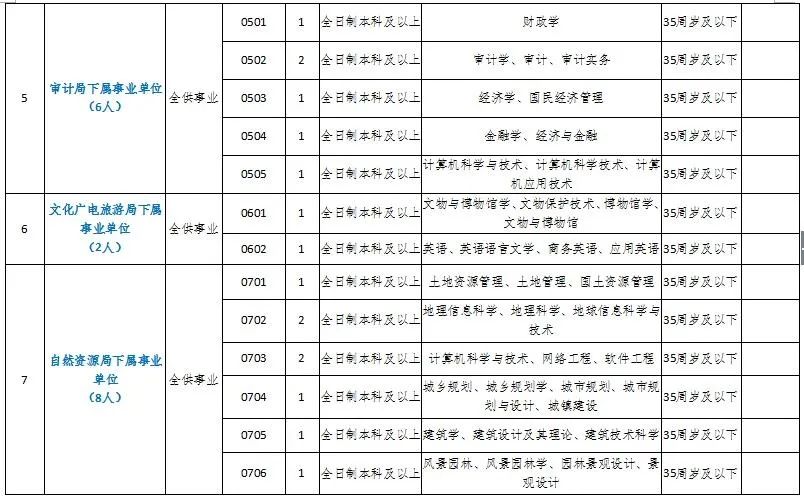 长垣招聘网，最新招聘信息汇总