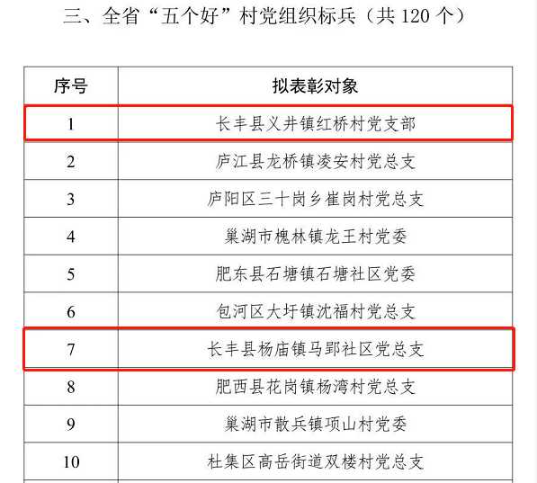 安徽省人社局发布新文件聚焦改革，推动人才发展与创新战略实施