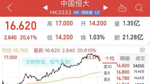 恒大地产回归A股最新动态，全面解析与深度洞察