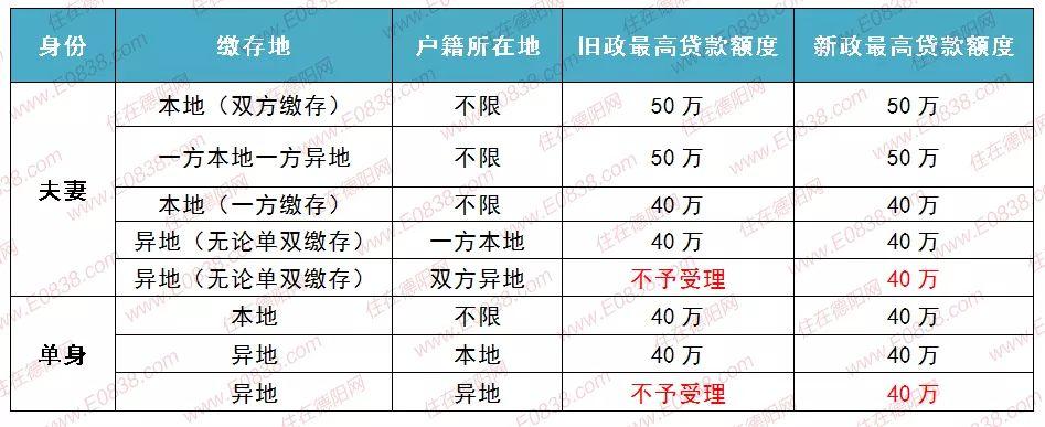 广汉二手房最新出售信息概览