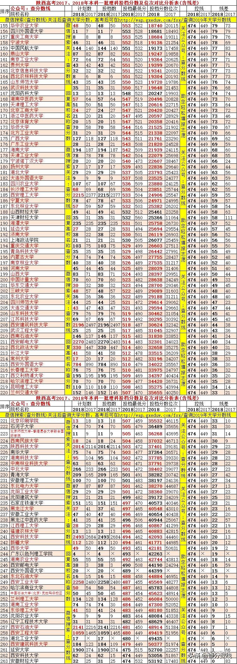 陕西2018年高考改革最新方案揭晓