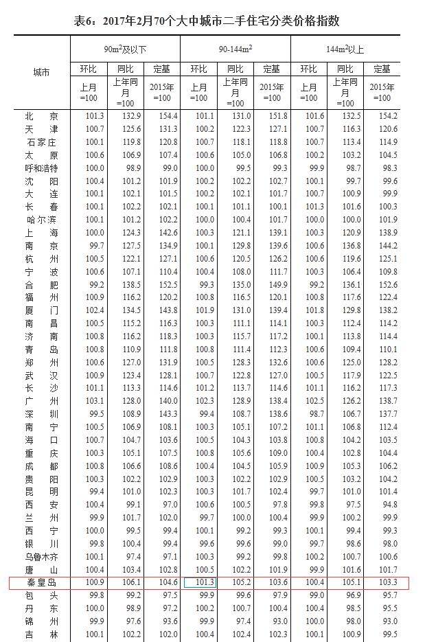 秦皇岛二手房市场最新动态，价格走势、市场分析与购房指南