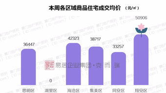 角美二手房市场最新动态及房价走势与影响因素深度解析