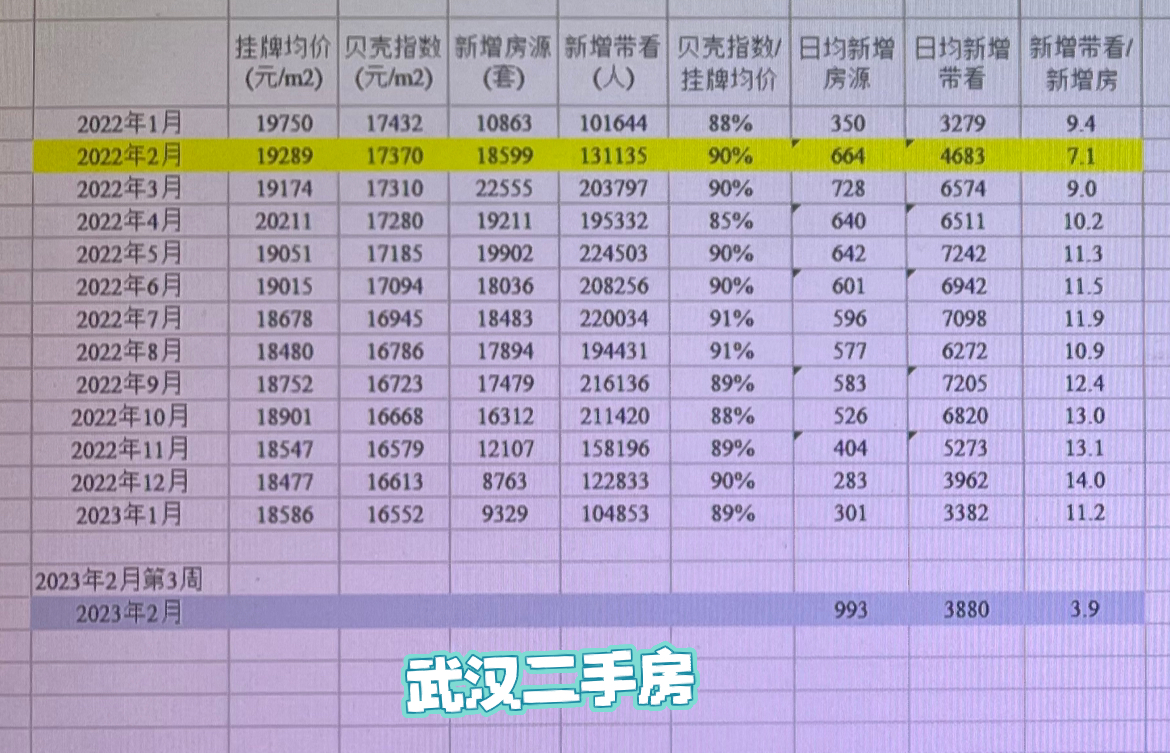 汉阳二手房市场最新动态，价格走势、市场分析及购房指南