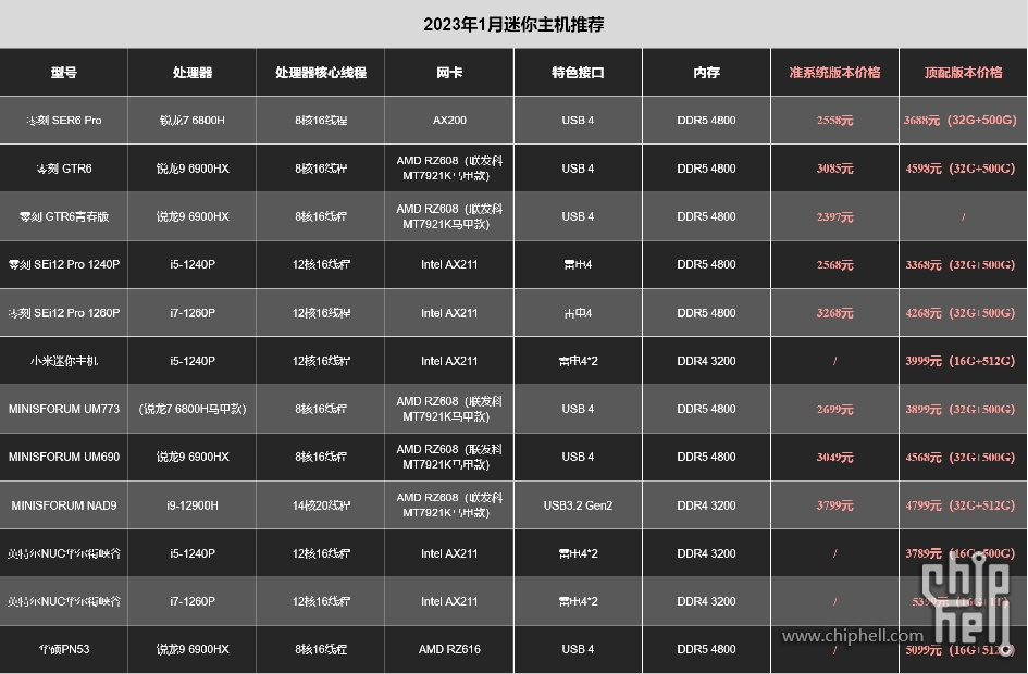 探索未来科技，最新地址引领未来潮流创新之巅