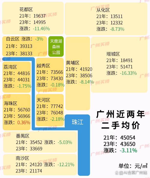 广州二手房价最新动态，市场走势与未来前景展望