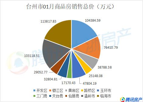 台州三门房价最新动态，市场走势及未来展望