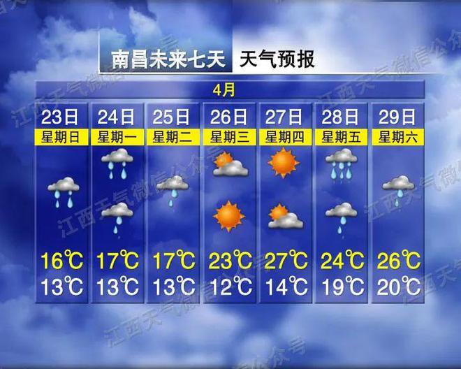 景德镇市最新天气预报概览