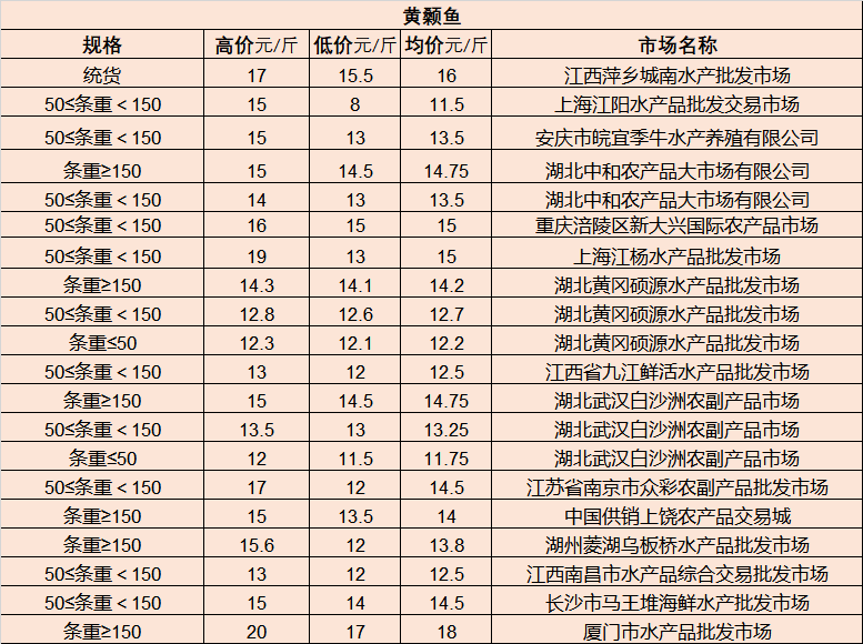 苏州唯亭人才市场最新招聘信息全面解析