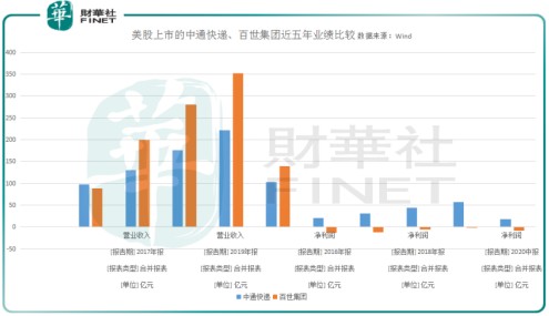 百世快递上市最新动态，迈向资本市场的崭新步伐