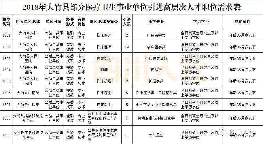 大竹工业园区最新招聘动态，揭示影响与趋势